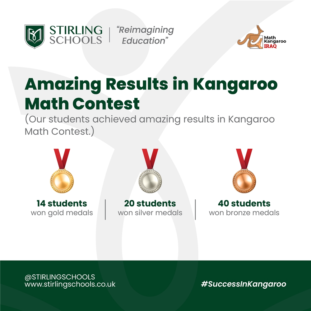 Amazing Results in Kangaroo Math Contest